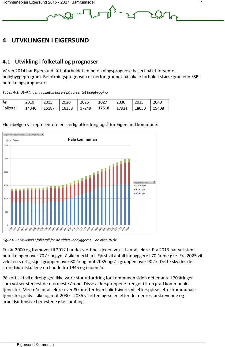 Befolkningsprognosen er derfor grunnet på lokale forhold i større grad enn SSBs befolkningsprognoser.