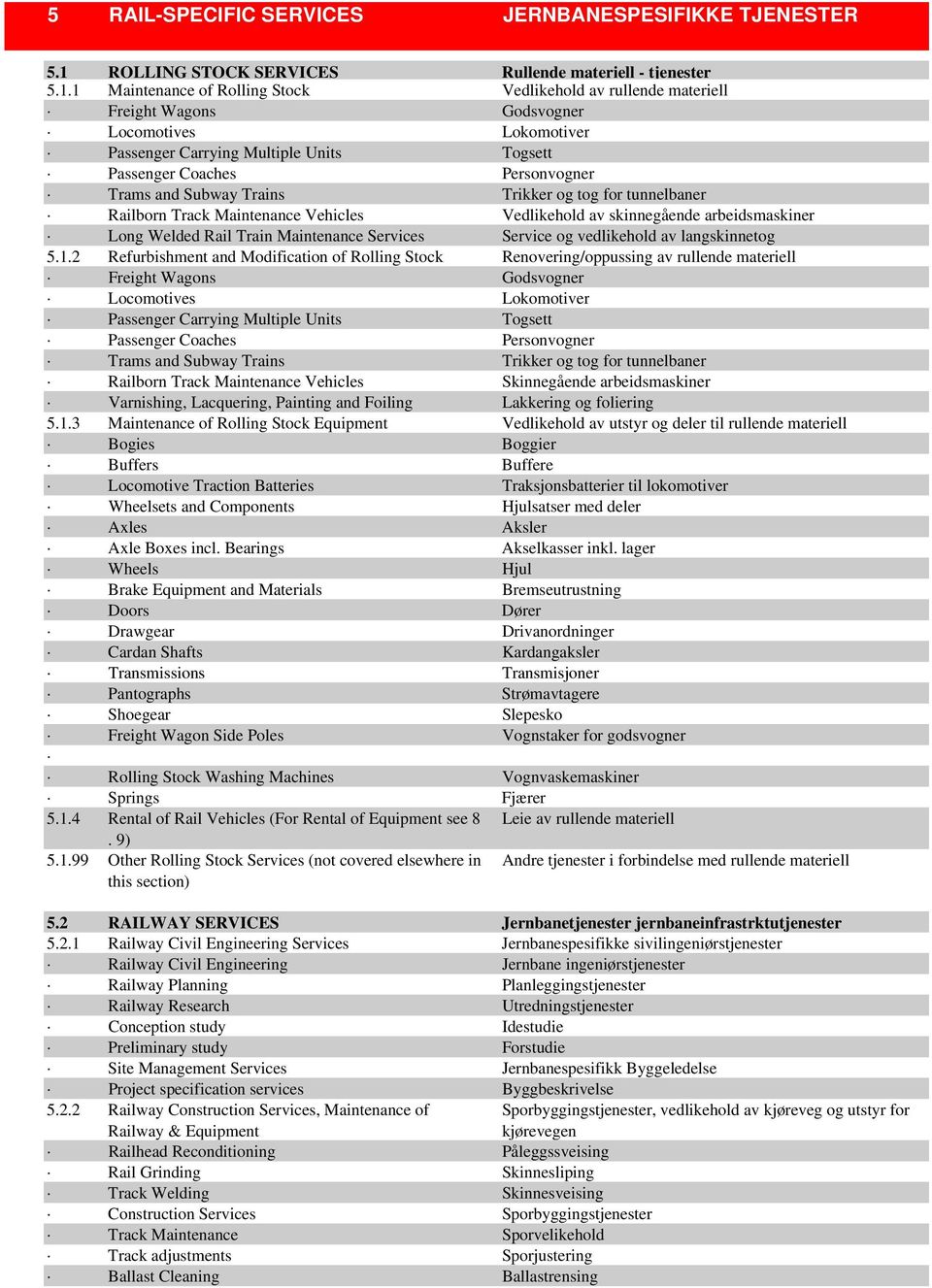 1 Maintenance of Rolling Stock Vedlikehold av rullende materiell Freight Wagons Godsvogner Locomotives Lokomotiver Passenger Carrying Multiple Units Togsett Passenger Coaches Personvogner Trams and