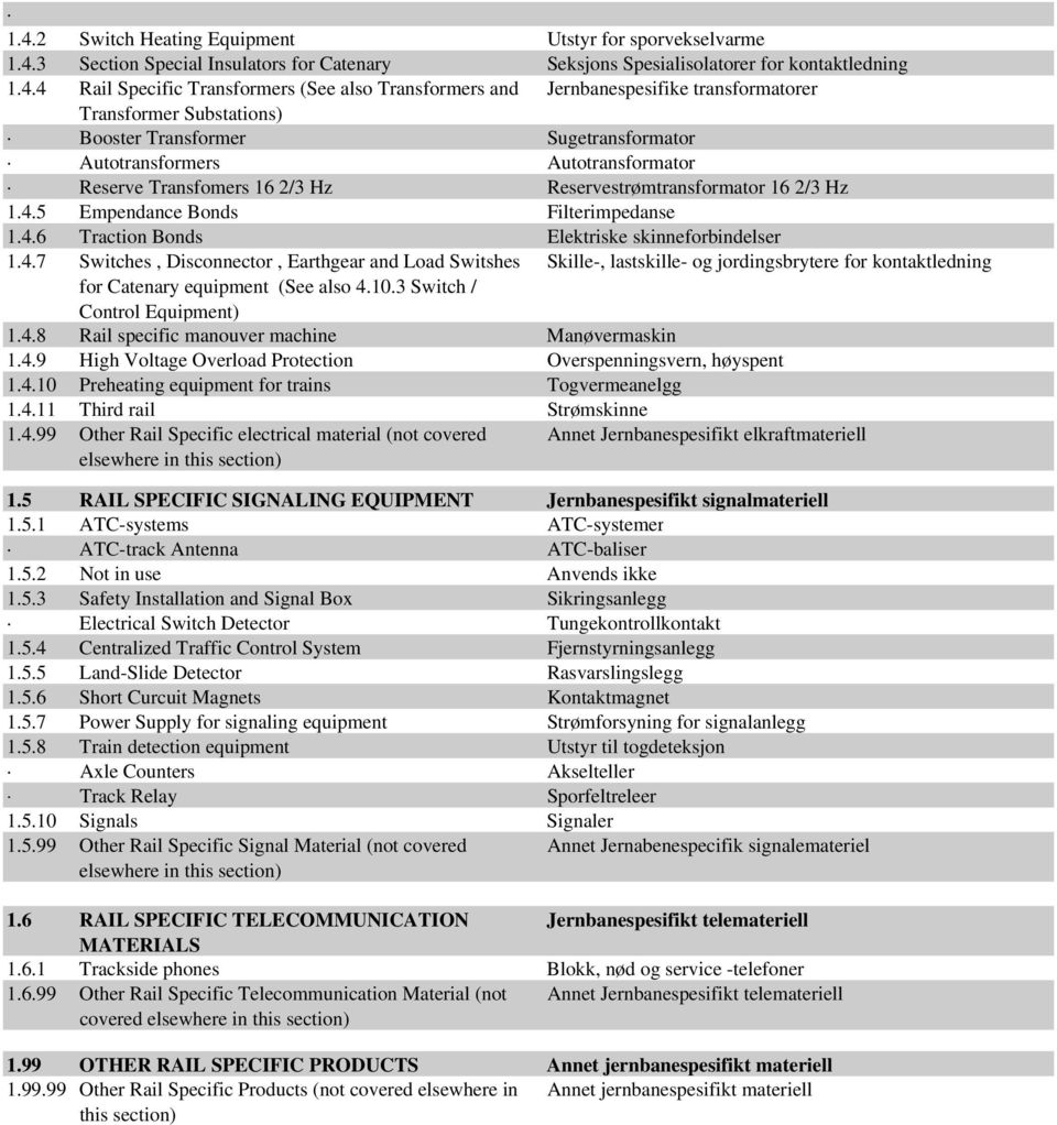 Reservestrømtransformator 16 2/3 Hz 1.4.5 Empendance Bonds Filterimpedanse 1.4.6 Traction Bonds Elektriske skinneforbindelser 1.4.7 Switches, Disconnector, Earthgear and Load Switshes Skille-, lastskille- og jordingsbrytere for kontaktledning for Catenary equipment (See also 4.