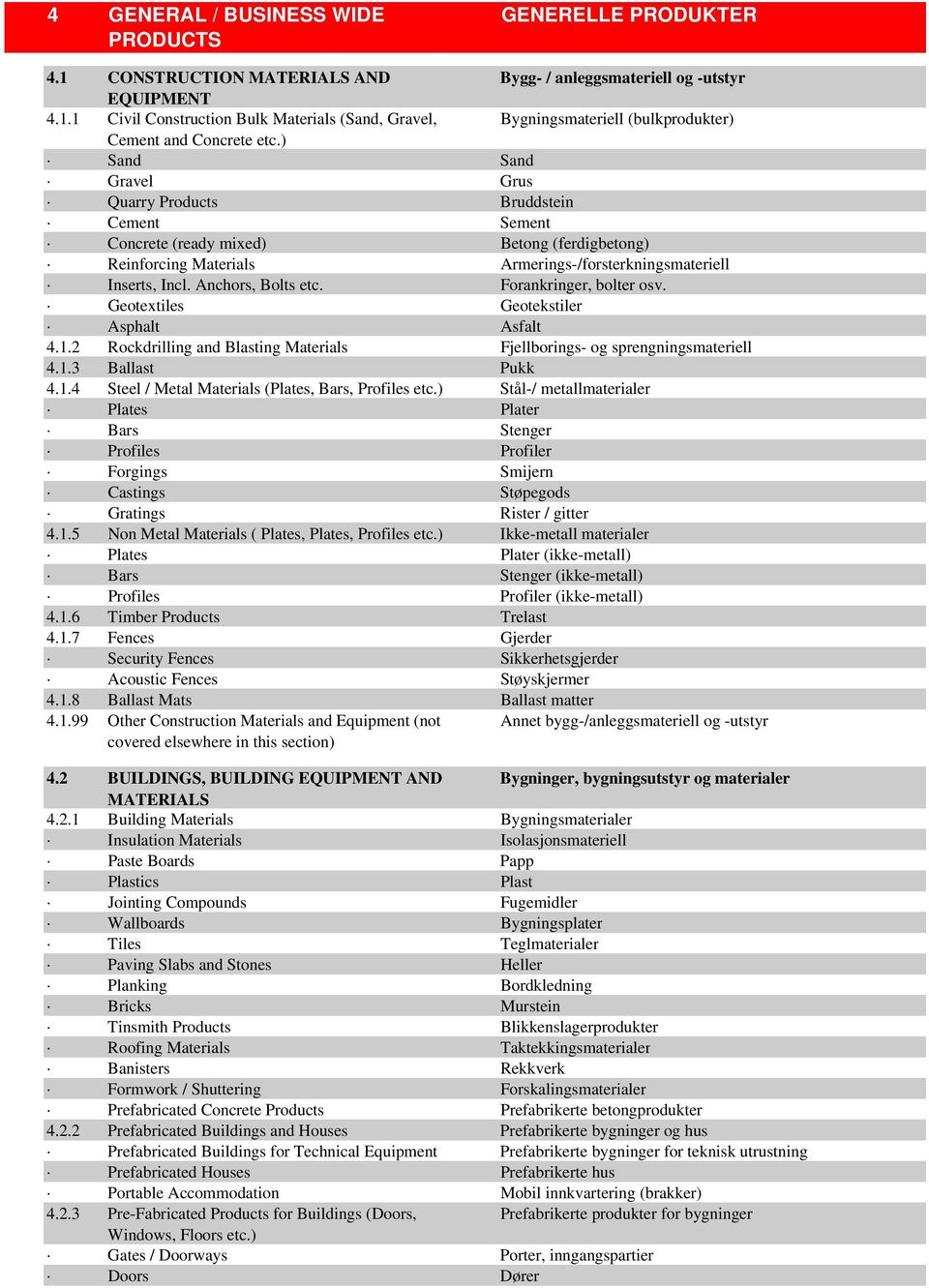 Forankringer, bolter osv. Geotextiles Geotekstiler Asphalt Asfalt 4.1.2 Rockdrilling and Blasting Materials Fjellborings- og sprengningsmateriell 4.1.3 Ballast Pukk 4.1.4 Steel / Metal Materials (Plates, Bars, Profiles etc.