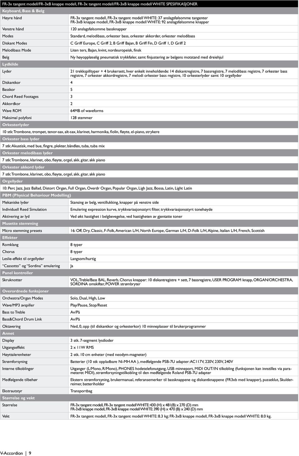 akkorder, orkester melodibass Diskant Modes C Griff Europe, C Griff 2, B Griff Bajan, B Griff Fin, D Griff 1, D Griff 2 Melodibass Mode Liten ters, Bajan, kvint, nordeuropeisk, finsk Belg Ny