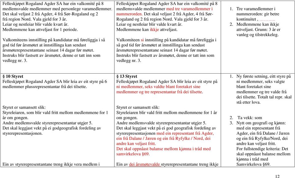 Valkomiteens innstilling på kandidatar må føreliggja i så god tid før årsmøtet at innstillinga kan sendast årsmøterepresentantane seinast 14 dagar før møtet.