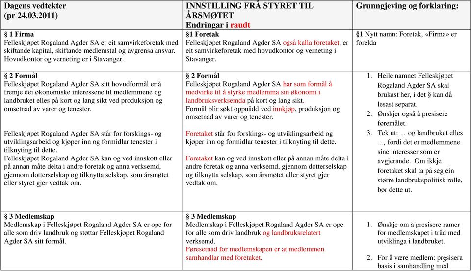 Felleskjøpet Rogaland Agder SA står for forskings- og utviklingsarbeid og kjøper inn og formidlar tenester i tilknyting til dette.