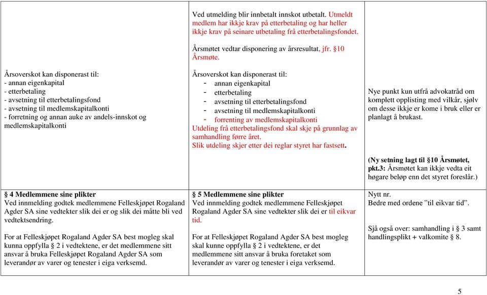 For at Felleskjøpet Rogaland Agder SA best mogleg skal kunna oppfylla 2 i vedtektene, er det medlemmene sitt ansvar å bruka Felleskjøpet Rogaland Agder SA som leverandør av varer og tenester i eiga