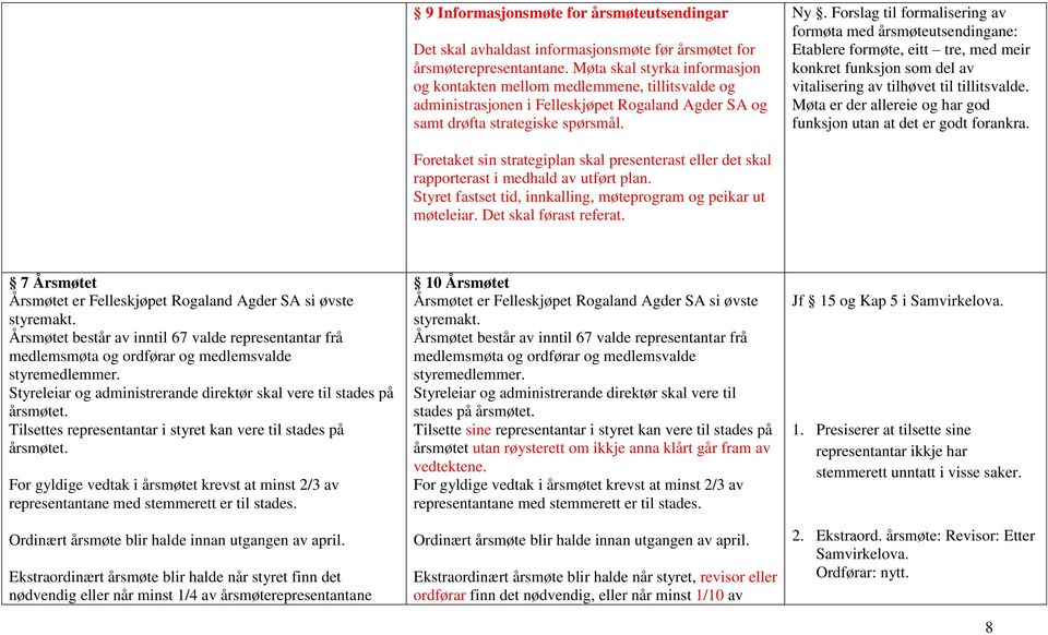 Forslag til formalisering av formøta med årsmøteutsendingane: Etablere formøte, eitt tre, med meir konkret funksjon som del av vitalisering av tilhøvet til tillitsvalde.