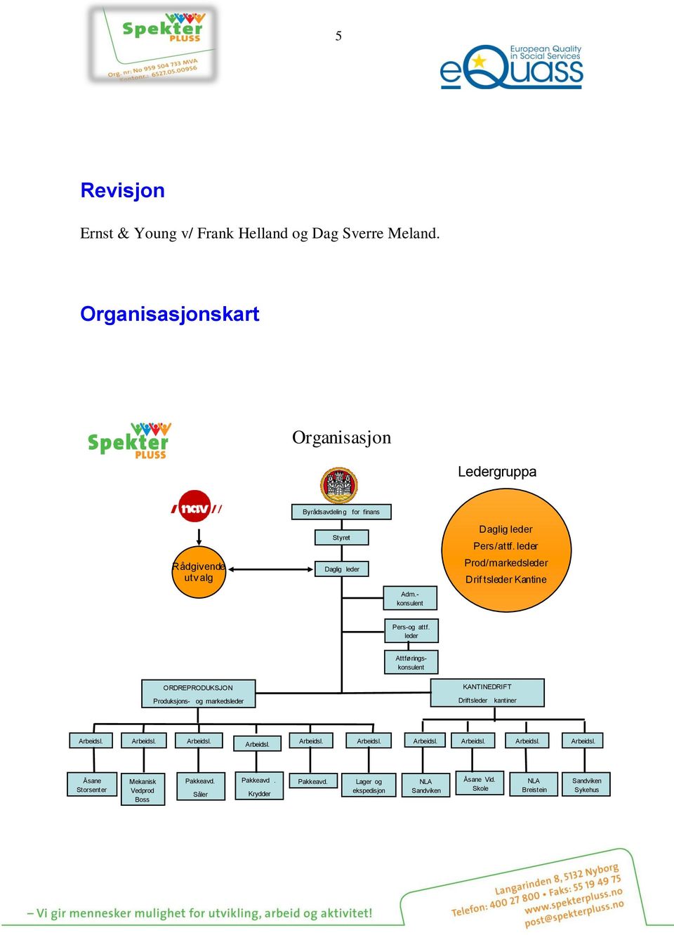 leder Rådgivende utv alg Daglig leder Prod/markedsleder Drif tsleder Kantine Adm.- konsulent Pers-og attf.