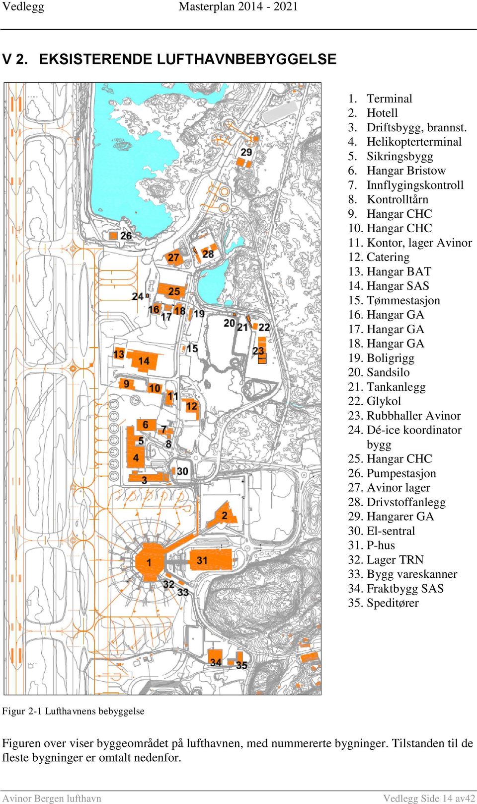 Rubbhaller Avinor 24. Dé-ice koordinator bygg 25. Hangar CHC 26. Pumpestasjon 27. Avinor lager 28. Drivstoffanlegg 29. Hangarer GA 30. El-sentral 31. P-hus 32. Lager TRN 33. Bygg vareskanner 34.