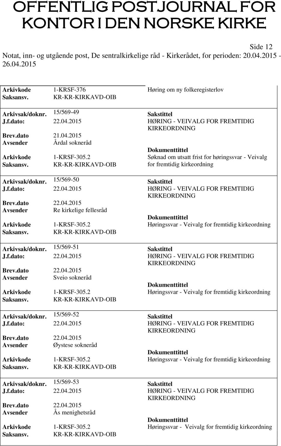 15/569-50 Sakstittel J.f.dato: 22.04.2015 HØRING - VEIVALG FOR FREMTIDIG Avsender Re kirkelige fellesråd Arkivsak/doknr. 15/569-51 Sakstittel J.f.dato: 22.04.2015 HØRING - VEIVALG FOR FREMTIDIG Avsender Sveio sokneråd Arkivsak/doknr.