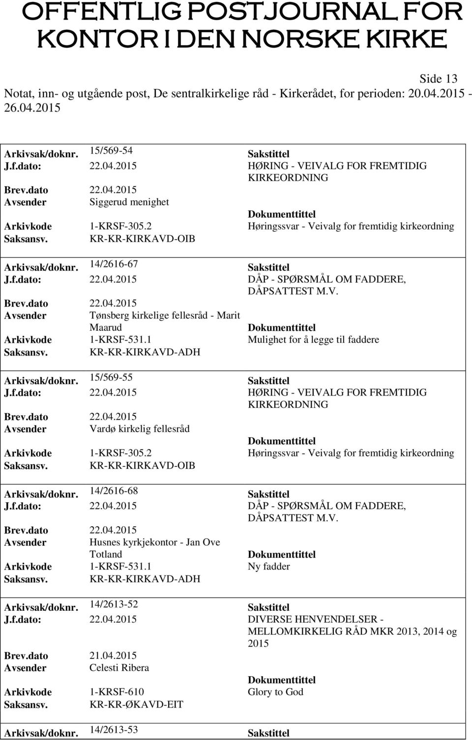 2015 HØRING - VEIVALG FOR FREMTIDIG Avsender Vardø kirkelig fellesråd Arkivsak/doknr. 14/2616-68 Sakstittel J.f.dato: 22.04.2015 DÅP - SPØRSMÅL OM FADDERE, DÅPSATTEST M.V. Avsender Husnes kyrkjekontor - Jan Ove Totland Arkivkode 1-KRSF-531.