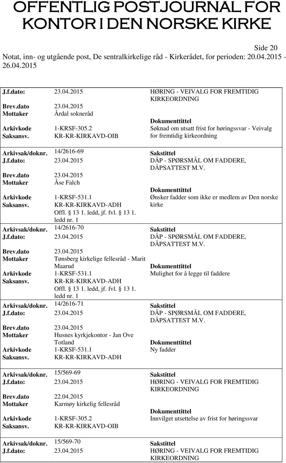 14/2616-70 Sakstittel J.f.dato: 23.04.2015 DÅP - SPØRSMÅL OM FADDERE, DÅPSATTEST M.V. Mottaker Tønsberg kirkelige fellesråd - Marit Maarud Arkivkode 1-KRSF-531.