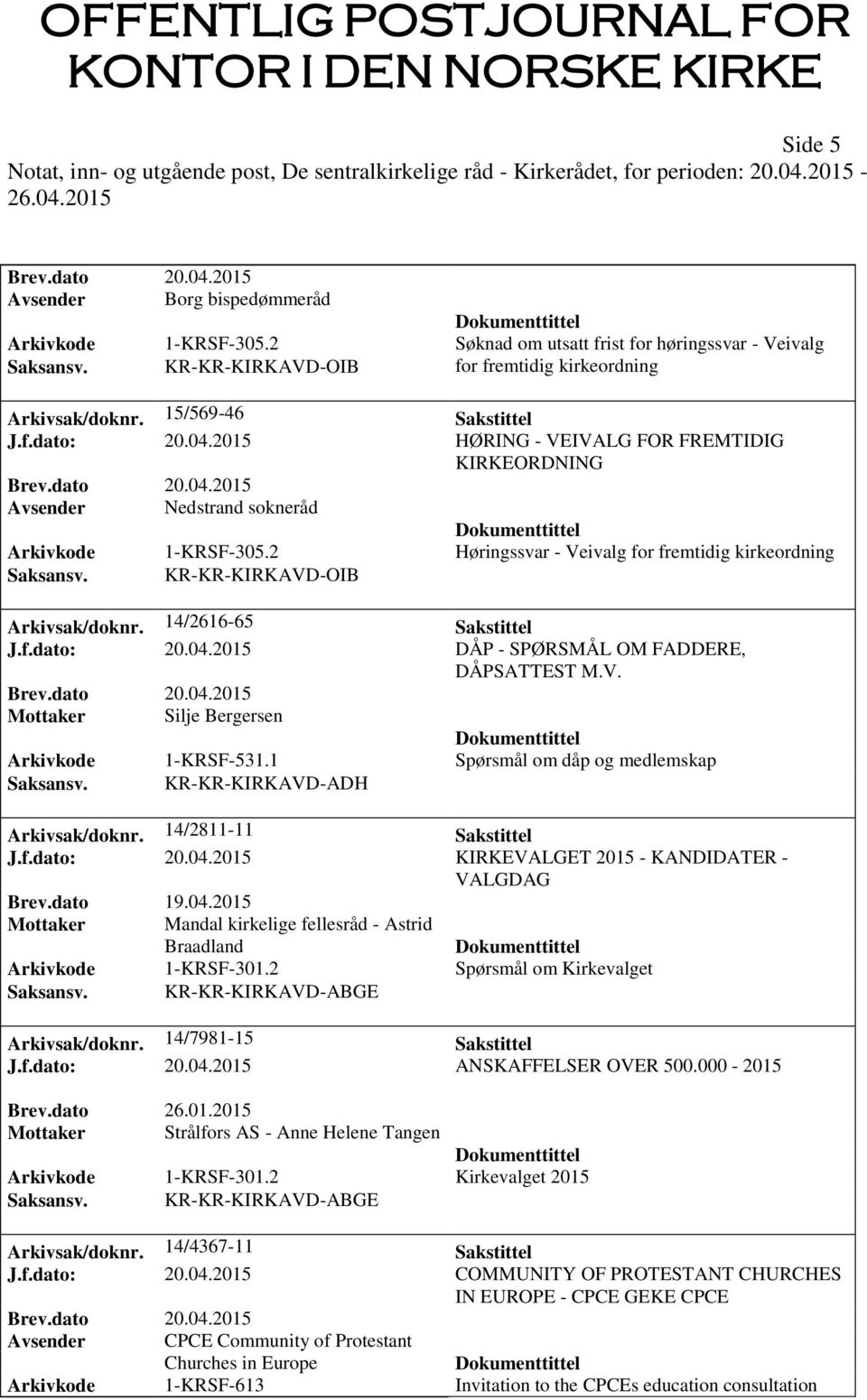 1 Spørsmål om dåp og medlemskap Saksansv. KR-KR-KIRKAVD-ADH Arkivsak/doknr. 14/2811-11 Sakstittel J.f.dato: 20.04.2015 KIRKEVALGET 2015 - KANDIDATER - VALGDAG Brev.dato 19.04.2015 Mottaker Mandal kirkelige fellesråd - Astrid Braadland Arkivkode 1-KRSF-301.