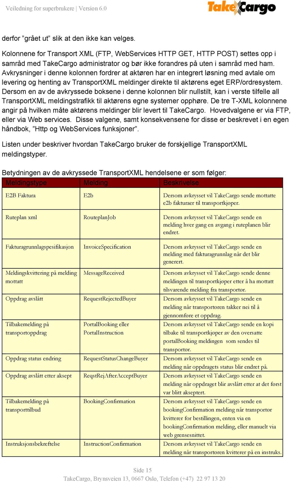 Avkrysninger i denne kolonnen fordrer at aktøren har en integrert løsning med avtale om levering og henting av TransportXML meldinger direkte til aktørens eget ERP/ordresystem.