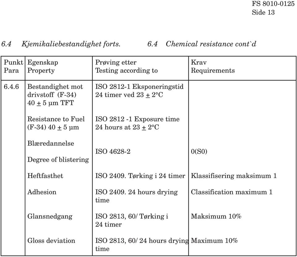 Chemical resistance cont`d Punkt Egenskap Prøving etter Krav Para Property Testing according to Requirements 6.4.