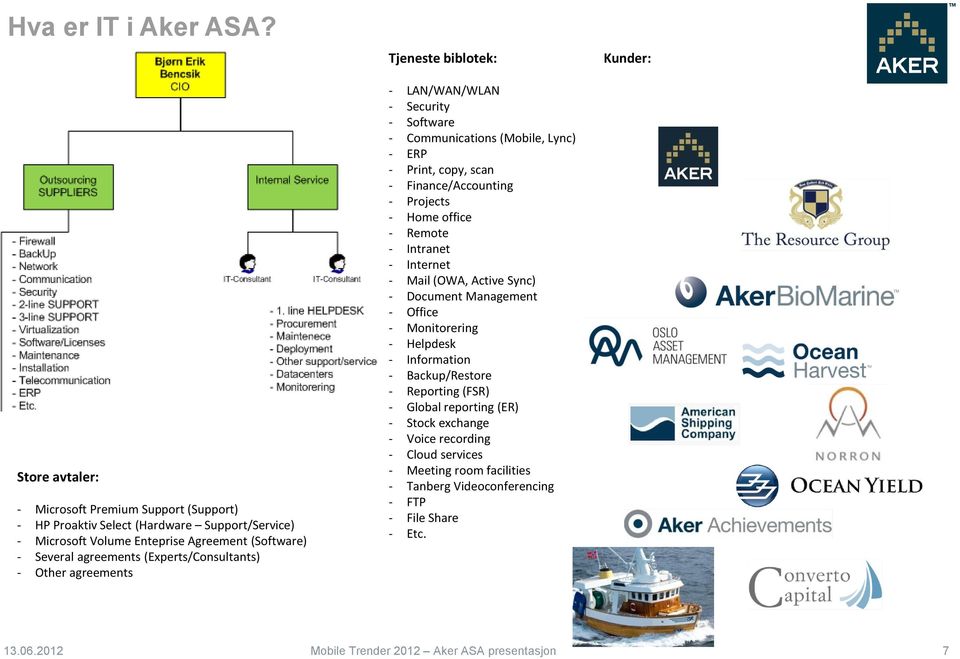 (Experts/Consultants) - Other agreements Tjeneste biblotek: - LAN/WAN/WLAN - Security - Software - Communications (Mobile, Lync) - ERP - Print, copy, scan - Finance/Accounting -