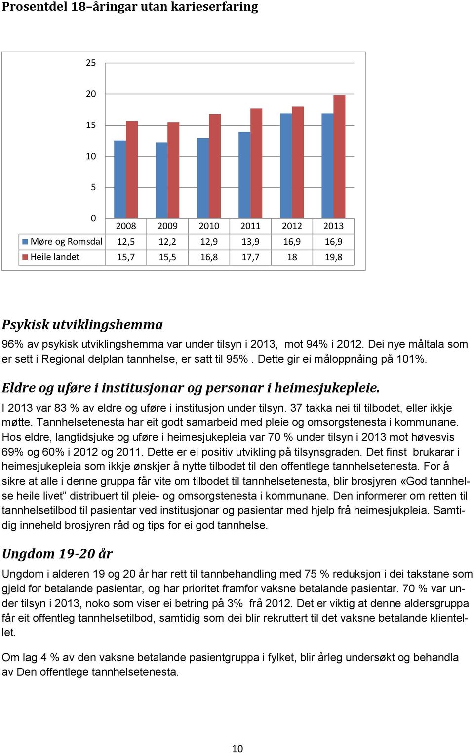 Eldre og uføre i institusjonar og personar i heimesjukepleie. I 2013 var 83 % av eldre og uføre i institusjon under tilsyn. 37 takka nei til tilbodet, eller ikkje møtte.