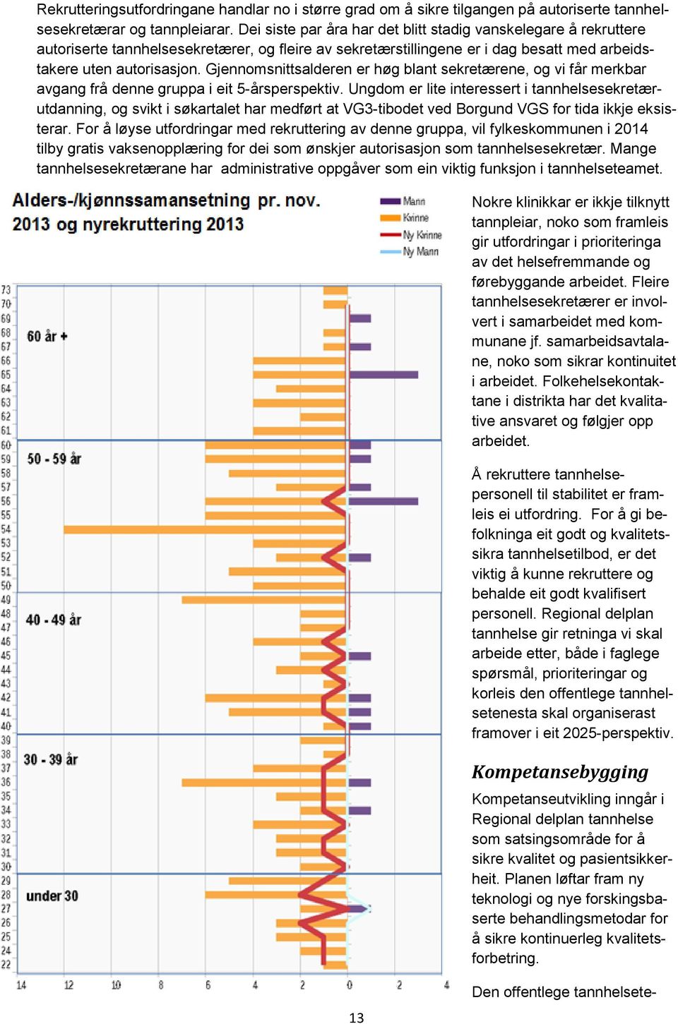 Gjennomsnittsalderen er høg blant sekretærene, og vi får merkbar avgang frå denne gruppa i eit 5-årsperspektiv.