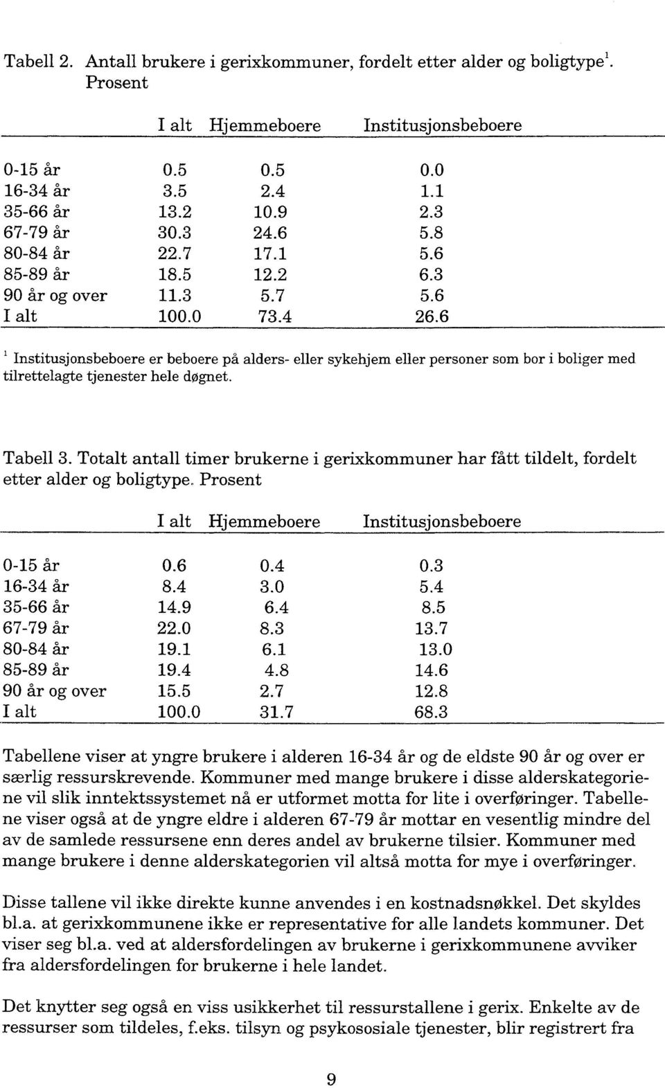 6 Institusjonsbeboere er beboere på alders- eller sykehjem eller personer som bor i boliger med tilrettelagte tjenester hele døgnet. Tabell 3.