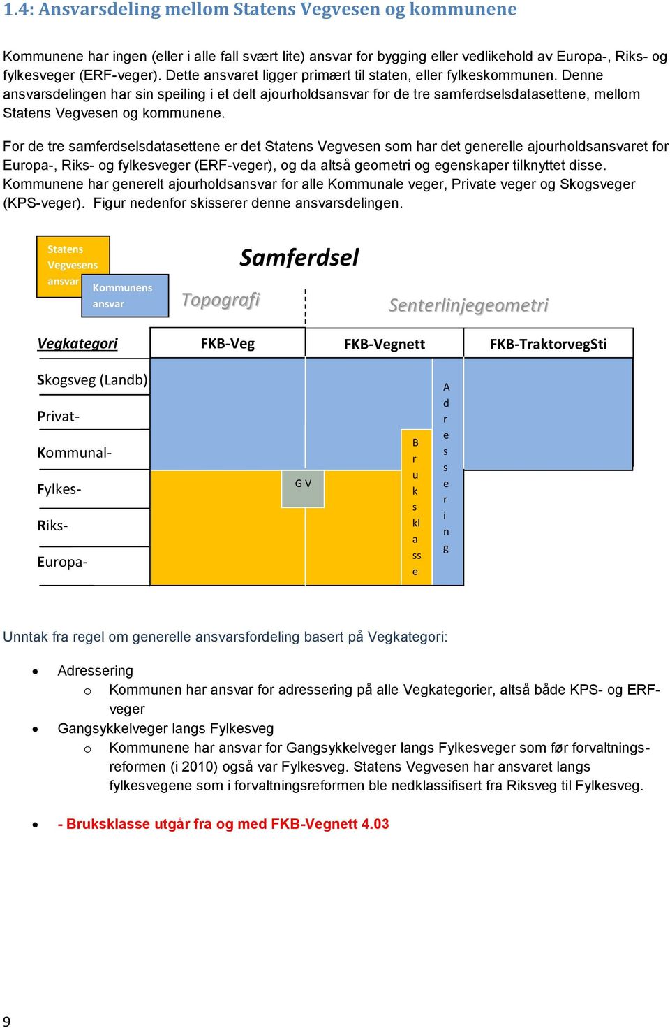 Denne ansvarsdelingen har sin speiling i et delt ajourholdsansvar for de tre samferdselsdatasettene, mellom Statens Vegvesen og kommunene.