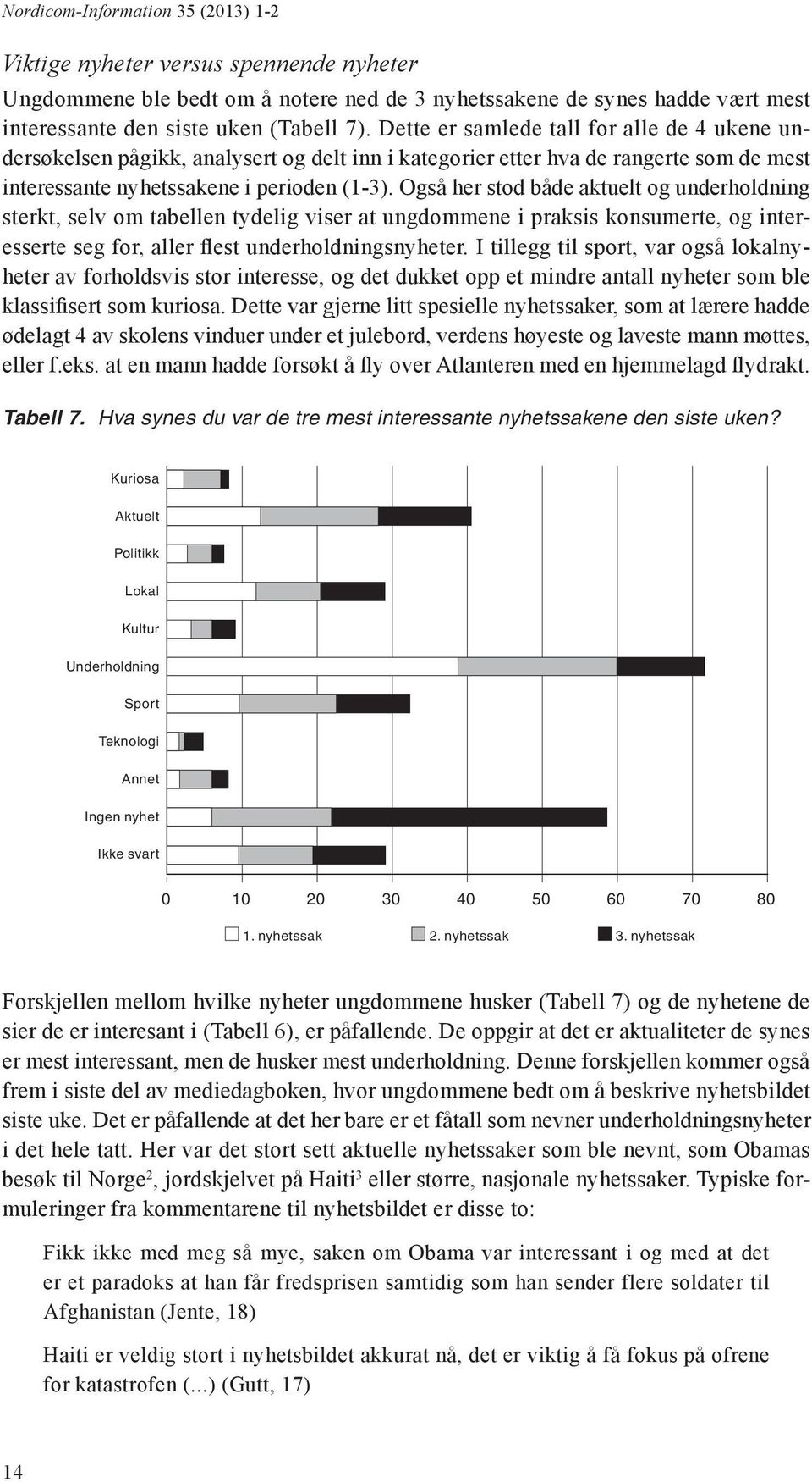 Også her stod både aktuelt og underholdning sterkt, selv om tabellen tydelig viser at ungdommene i praksis konsumerte, og interesserte seg for, aller flest underholdningsnyheter.