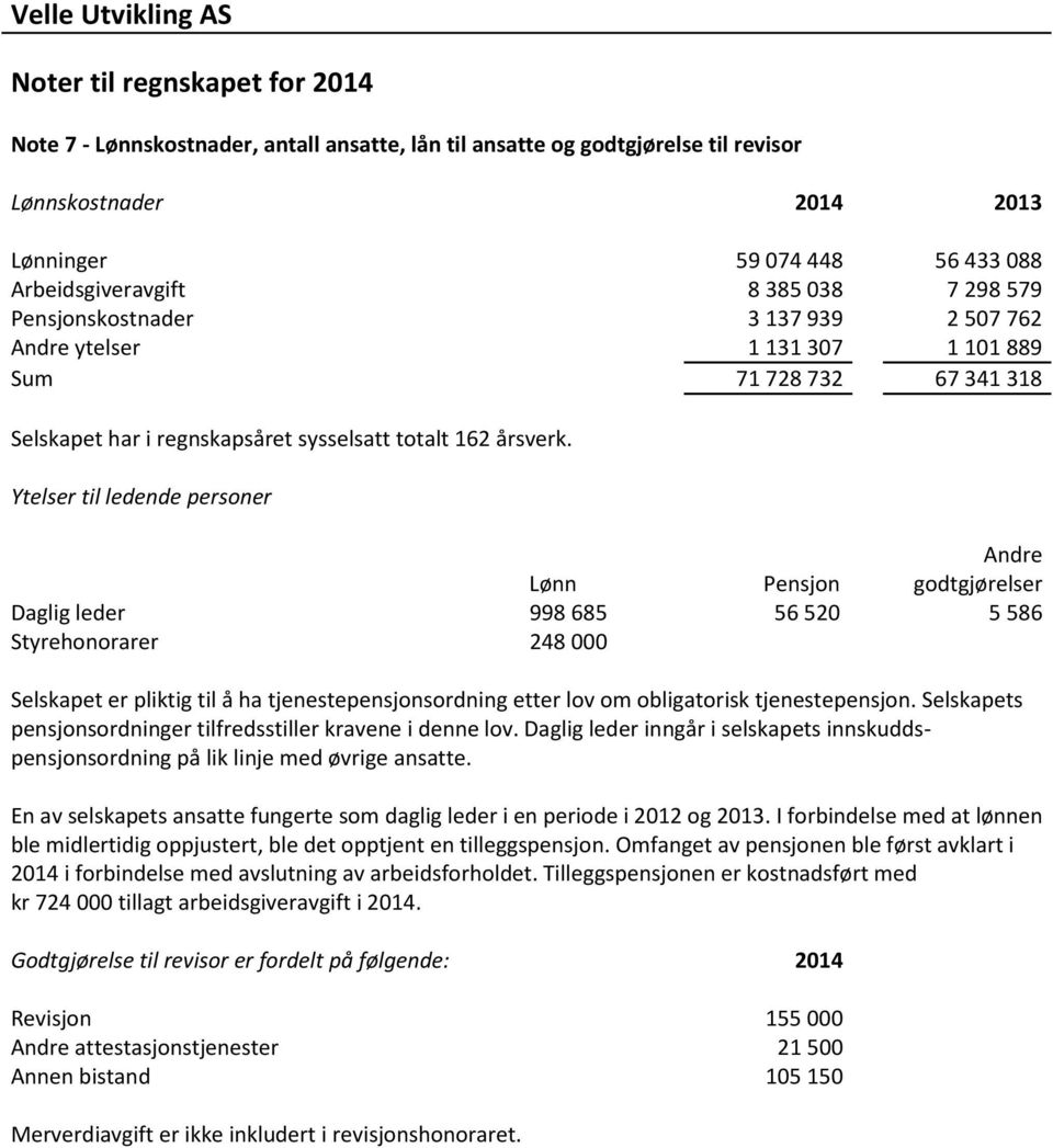 Ytelser til ledende personer Lønn Pensjon Andre godtgjørelser Daglig leder 998 685 56 520 5 586 Styrehonorarer 248 000 Selskapet er pliktig til å ha tjenestepensjonsordning etter lov om obligatorisk