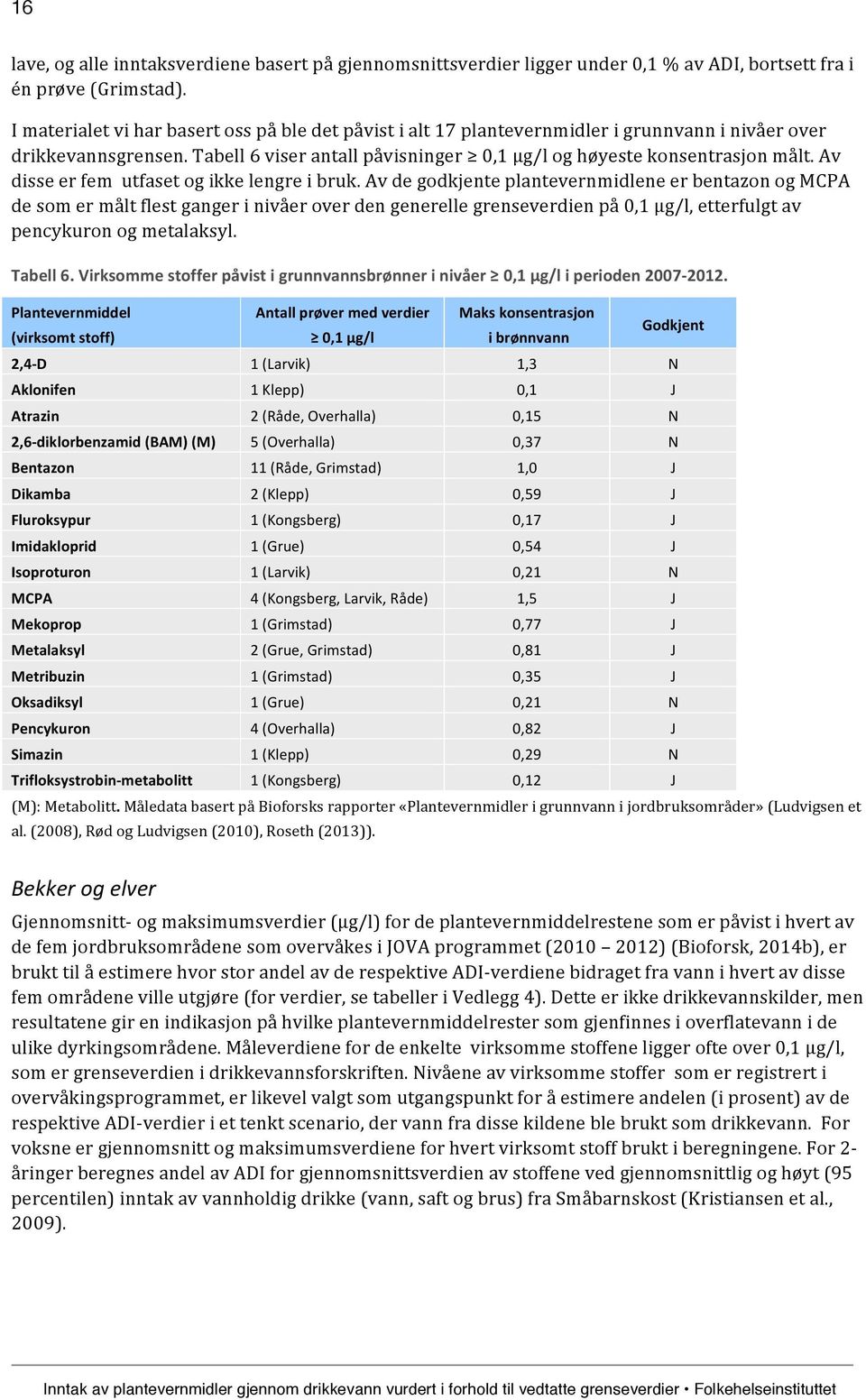 Av disse er fem utfaset og ikke lengre i bruk.