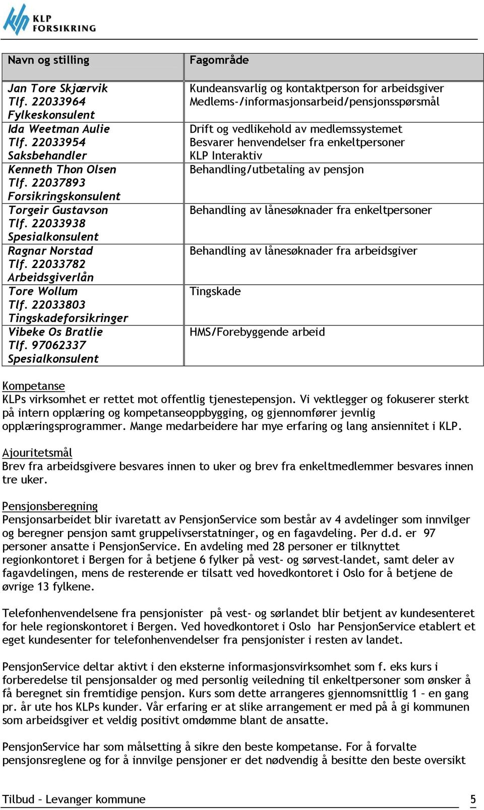 97062337 Spesialkonsulent Fagområde Kundeansvarlig og kontaktperson for arbeidsgiver Medlems-/informasjonsarbeid/pensjonsspørsmål Drift og vedlikehold av medlemssystemet Besvarer henvendelser fra