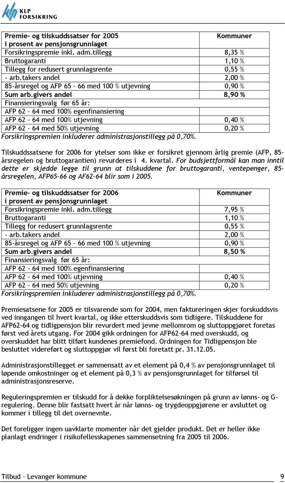 givers andel 8,90 % Finansieringsvalg før 65 år: AFP 62 64 med 100% egenfinansiering AFP 62 64 med 100% utjevning 0,40 % AFP 62 64 med 50% utjevning 0,20 % Forsikringspremien inkluderer