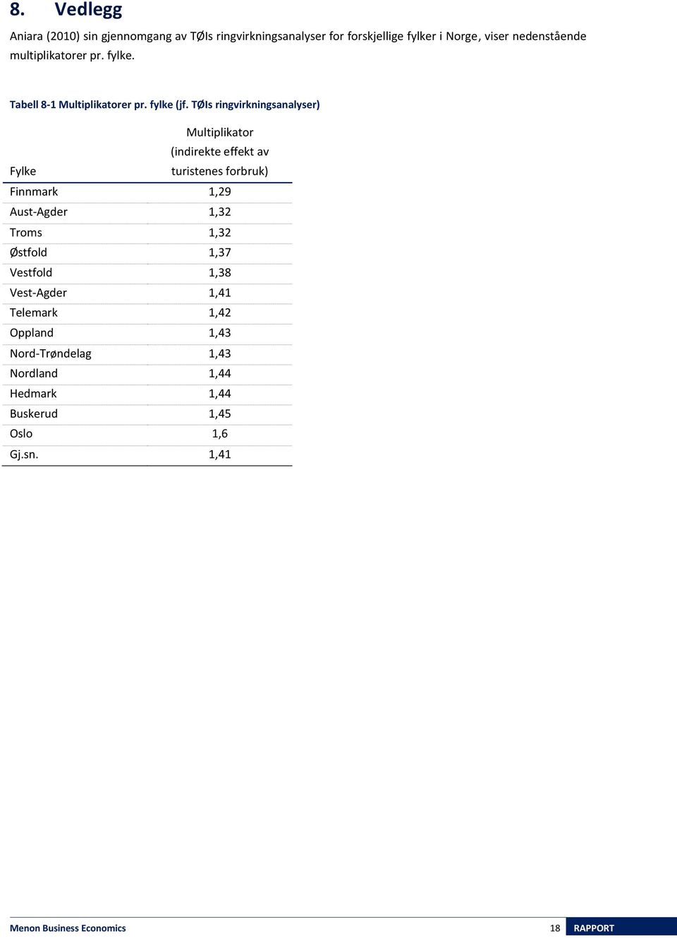 TØIs ringvirkningsanalyser) Multiplikator (indirekte effekt av Fylke turistenes forbruk) Finnmark 1,29 Aust-Agder 1,32 Troms