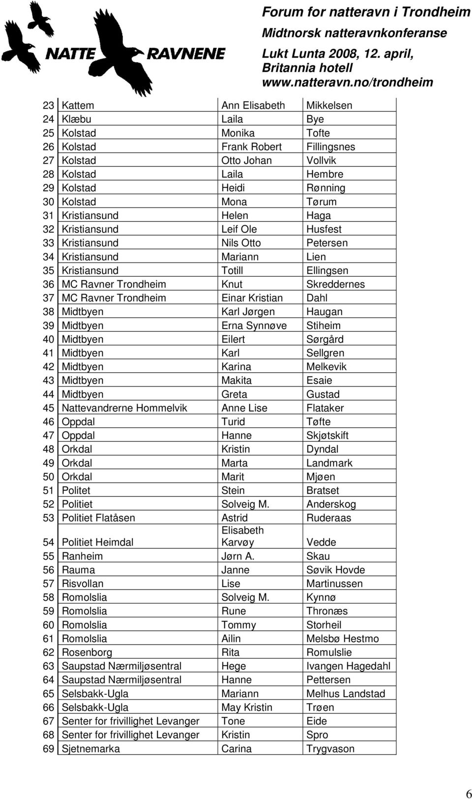 Knut Skreddernes 37 MC Ravner Trondheim Einar Kristian Dahl 38 Midtbyen Karl Jørgen Haugan 39 Midtbyen Erna Synnøve Stiheim 40 Midtbyen Eilert Sørgård 41 Midtbyen Karl Sellgren 42 Midtbyen Karina