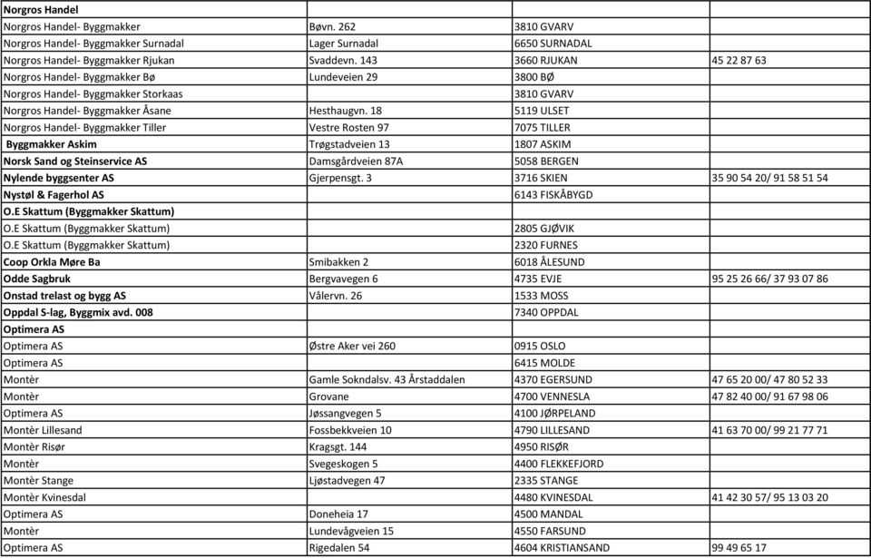 18 5119 ULSET Norgros Handel- Byggmakker Tiller Vestre Rosten 97 7075 TILLER Byggmakker Askim Trøgstadveien 13 1807 ASKIM Norsk Sand og Steinservice AS Damsgårdveien 87A 5058 BERGEN Nylende
