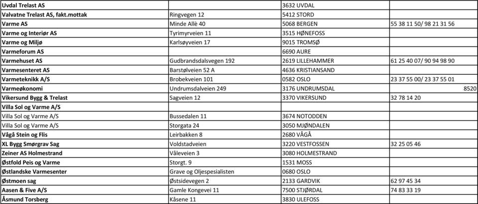 6690 AURE Varmehuset AS Gudbrandsdalsvegen 192 2619 LILLEHAMMER 61 25 40 07/ 90 94 98 90 Varmesenteret AS Barstølveien 52 A 4636 KRISTIANSAND Varmeteknikk A/S Brobekveien 101 0582 OSLO 23 37 55 00/