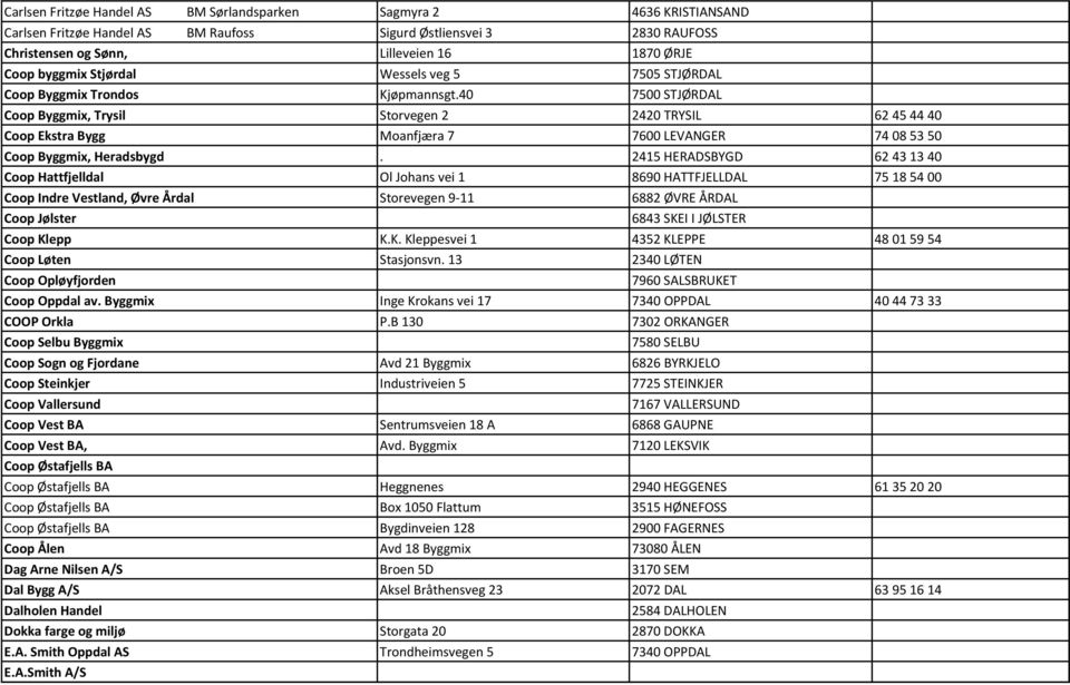 40 7500 STJØRDAL Coop Byggmix, Trysil Storvegen 2 2420 TRYSIL 62 45 44 40 Coop Ekstra Bygg Moanfjæra 7 7600 LEVANGER 74 08 53 50 Coop Byggmix, Heradsbygd.