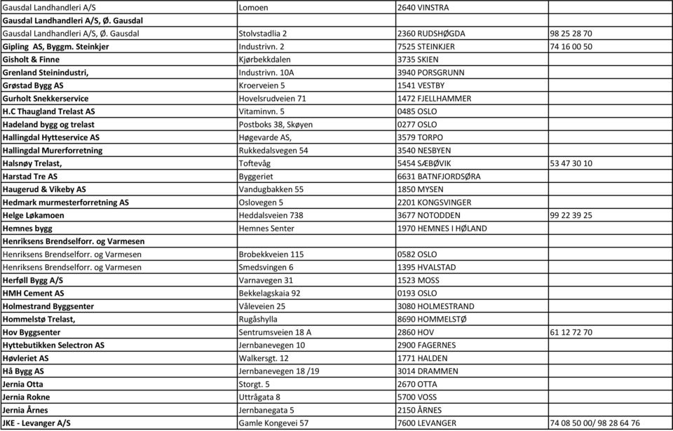 10A 3940 PORSGRUNN Grøstad Bygg AS Kroerveien 5 1541 VESTBY Gurholt Snekkerservice Hovelsrudveien 71 1472 FJELLHAMMER H.C Thaugland Trelast AS Vitaminvn.