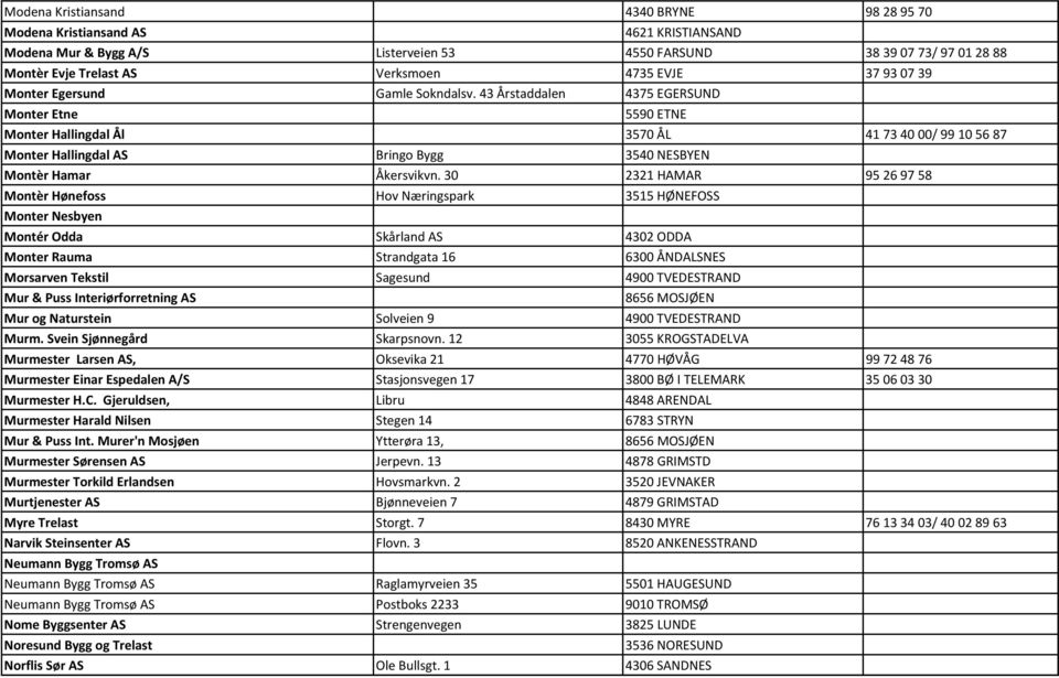 43 Årstaddalen 4375 EGERSUND Monter Etne 5590 ETNE Monter Hallingdal Ål 3570 ÅL 41 73 40 00/ 99 10 56 87 Monter Hallingdal AS Bringo Bygg 3540 NESBYEN Montèr Hamar Åkersvikvn.