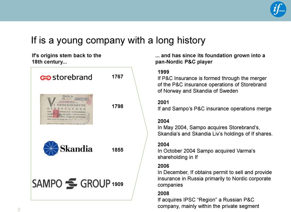 Norway and Skandia of Sweden 2001 If and Sampo s P&C insurance operations merge 3 1855 1909 2004 In May 2004, Sampo acquires Storebrand s, Skandia s and Skandia Liv s holdings of