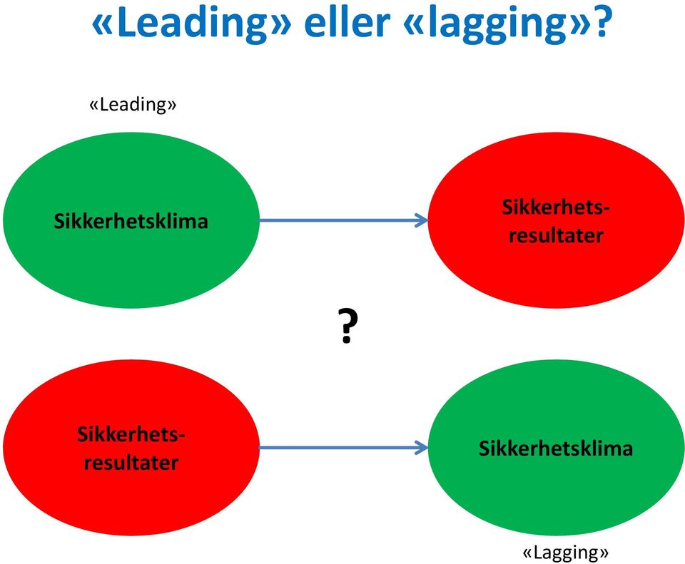 Sikkerhetsresultater