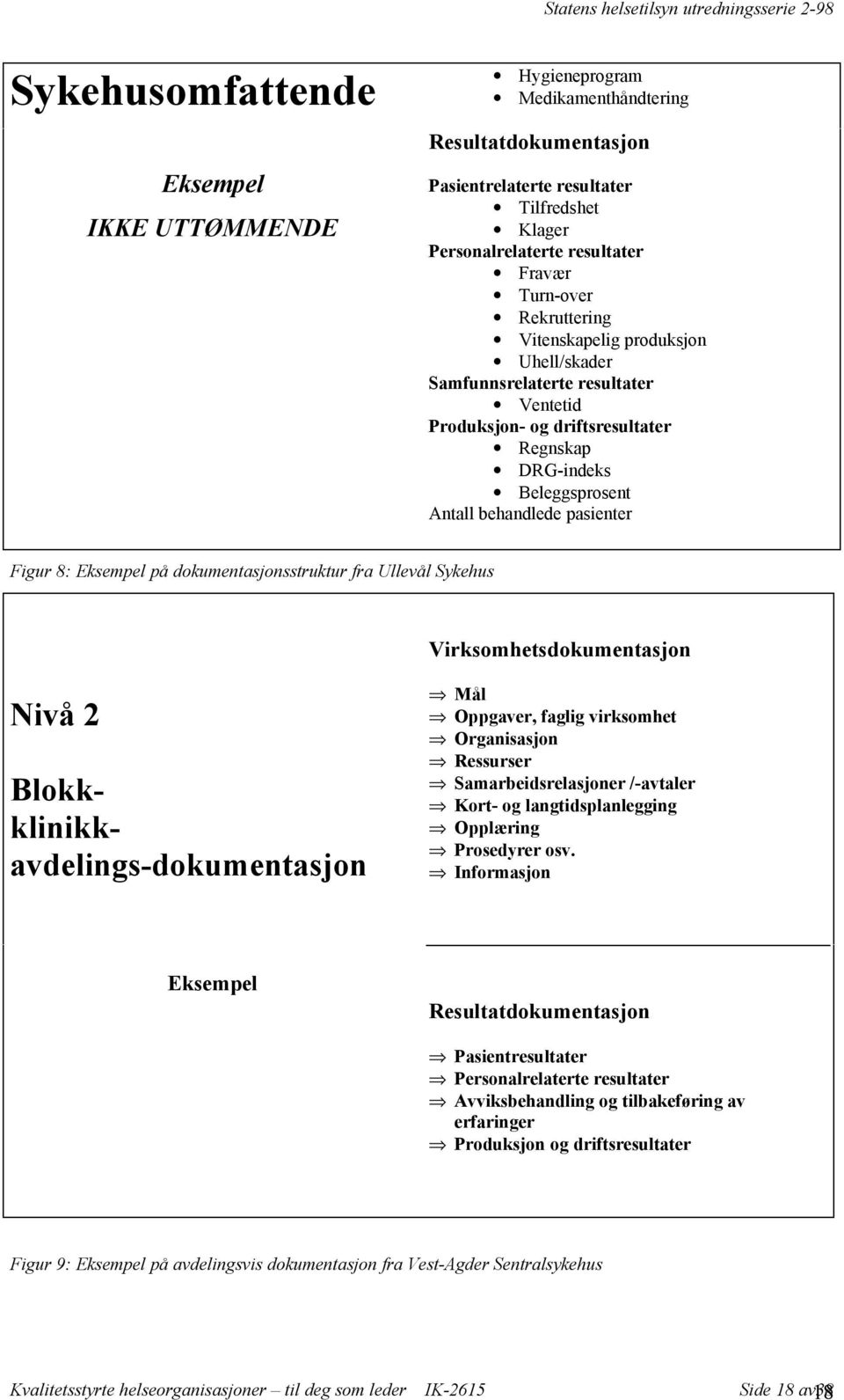 Eksempel på dokumentasjonsstruktur fra Ullevål Sykehus Virksomhetsdokumentasjon Nivå 2 Blokkklinikkavdelings-dokumentasjon Mål Oppgaver, faglig virksomhet Organisasjon Ressurser Samarbeidsrelasjoner