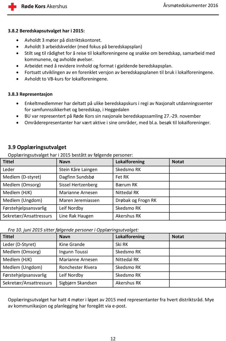 Arbeidet med å revidere innhold og format i gjeldende beredskapsplan. Fortsatt utviklingen av en forenklet versjon av beredskapsplanen til bruk i lokalforeningene.