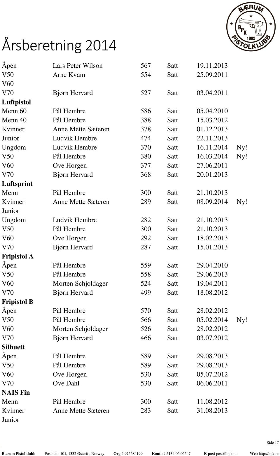 10.2013 Kvinner Anne Mette Sæteren 289 Satt 08.09.2014 Ny! Junior Ungdom Ludvik Hembre 282 Satt 21.10.2013 V50 300 Satt 21.10.2013 V60 Ove Horgen 292 Satt 18.02.2013 V70 Bjørn Hervard 287 Satt 15.01.2013 Fripistol A Åpen 559 Satt 29.