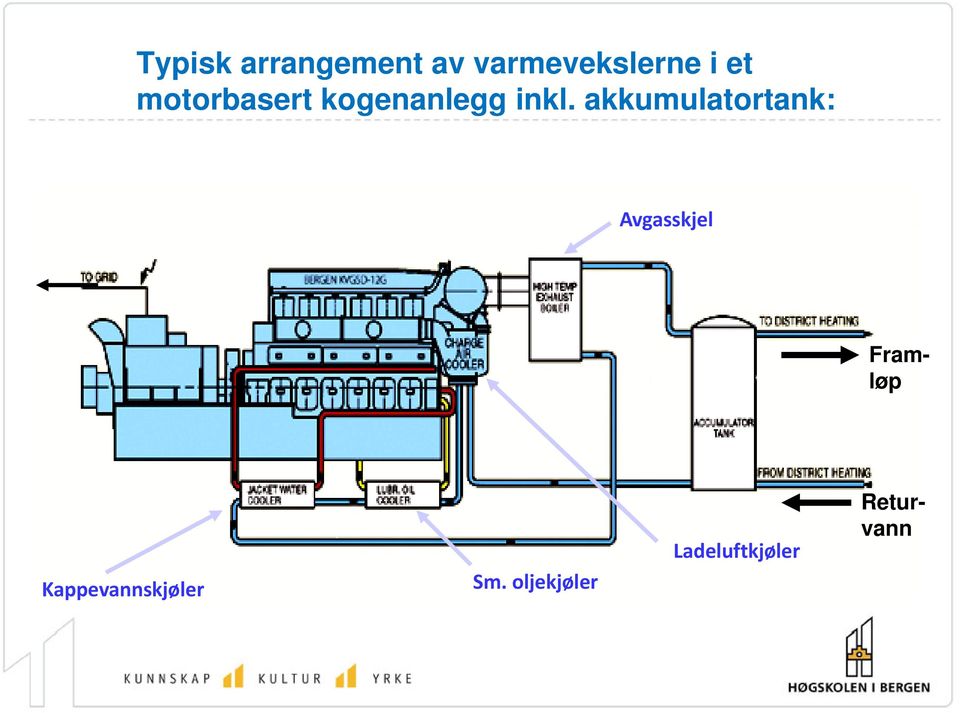 akkumulatortank: Avgasskjel Framløp