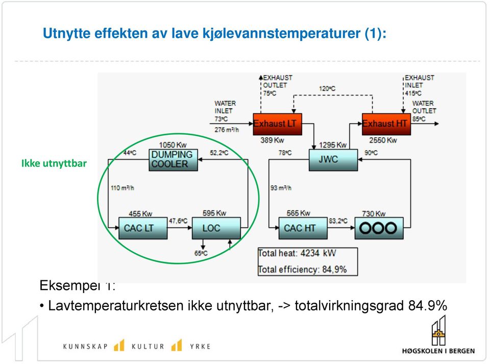 utnyttbar Eksempel 1: