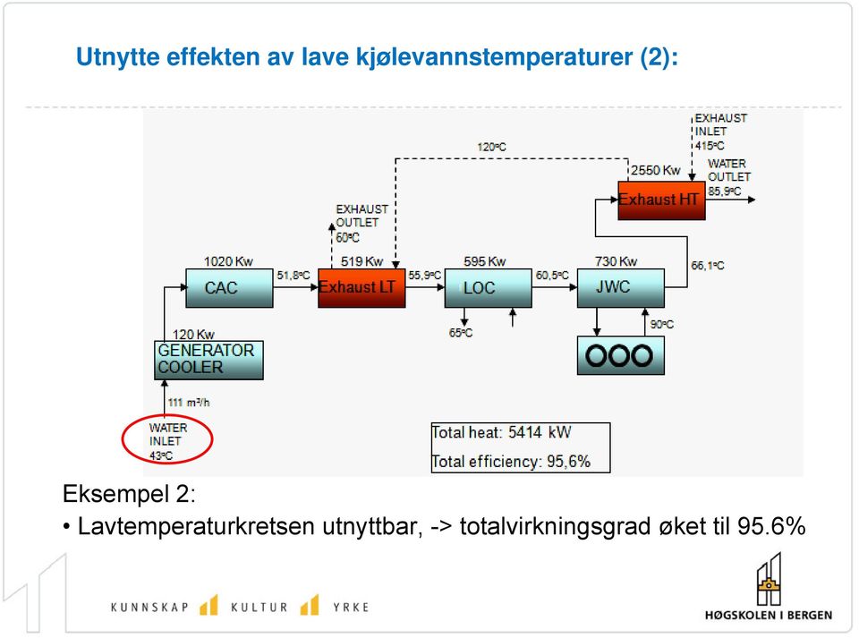 Eksempel 2: Lavtemperaturkretsen