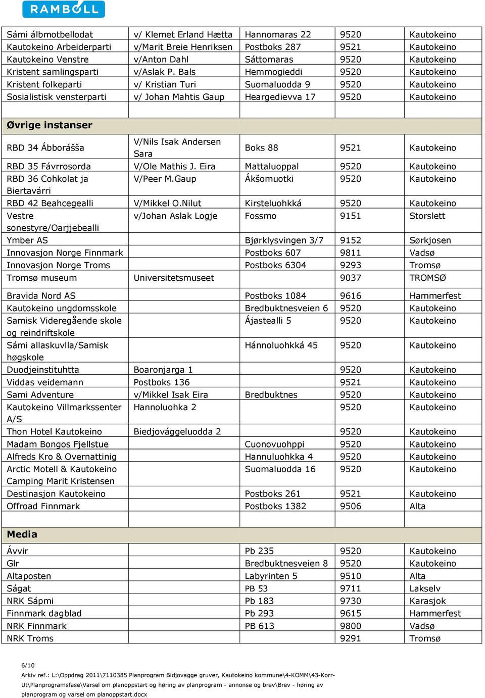 Bals Hemmogieddi Kristent folkeparti v/ Kristian Turi Suomaluodda 9 Sosialistisk vensterparti v/ Johan Mahtis Gaup Heargedievva 17 Øvrige instanser RBD 34 Ábborášša V/Nils Isak Andersen Sara Boks 88