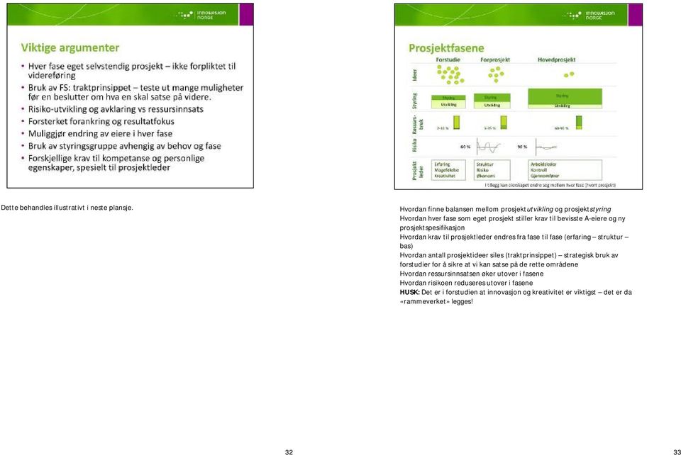 prosjektspesifikasjon Hvordan krav til prosjektlederendres fra fase til fase (erfaring struktur bas) Hvordan antall prosjektideer siles (traktprinsippet)