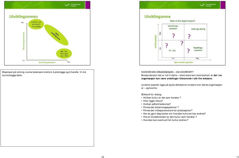 La dette lysarket ligge på og be deltakerne vurdere hvor deres organisasjon er og hvorfor. Stikkord for dialog: Hvilken kultur er det som hersker? Hvor ligger fokus?