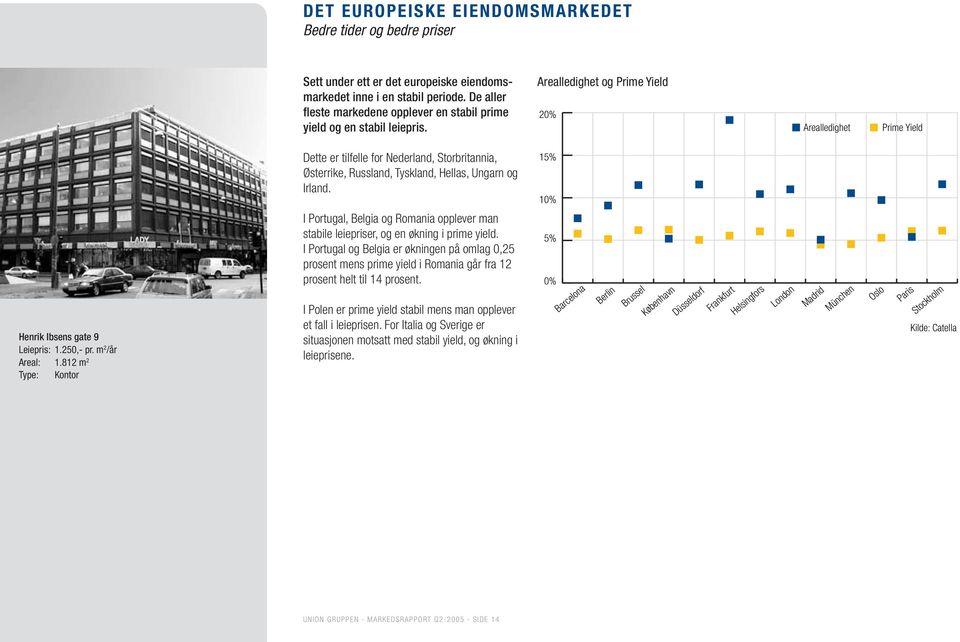 812 m 2 Type: Kontor Dette er tilfelle for Nederland, Storbritannia, Østerrike, Russland, Tyskland, Hellas, Ungarn og Irland.