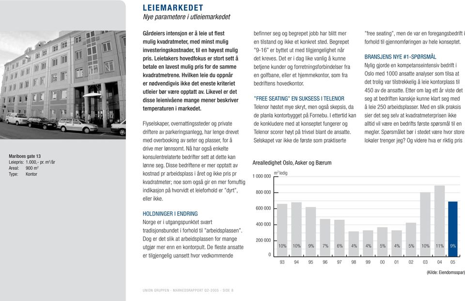 pris. Leietakers hovedfokus er stort sett å betale en lavest mulig pris for de samme kvadratmetrene. Hvilken leie du oppnår er nødvendigvis ikke det eneste kriteriet utleier bør være opptatt av.