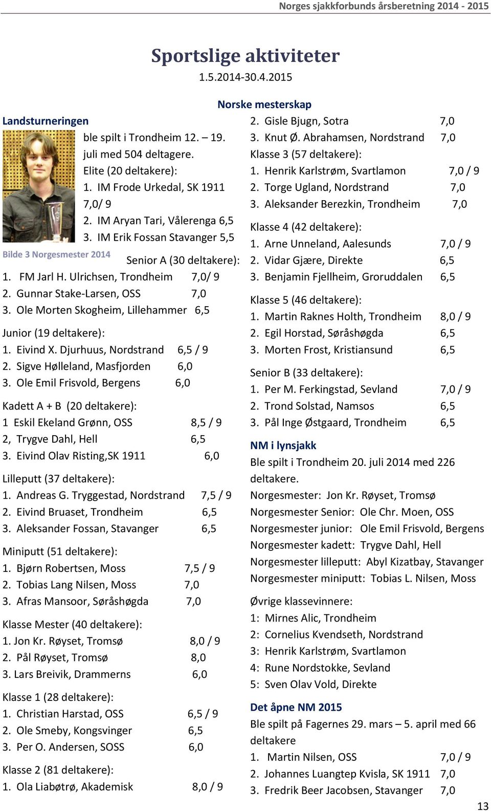 Ole Morten Skogheim, Lillehammer 6,5 Junior (19 deltakere): 1. Eivind X. Djurhuus, Nordstrand 6,5 / 9 2. Sigve Hølleland, Masfjorden 6,0 3.