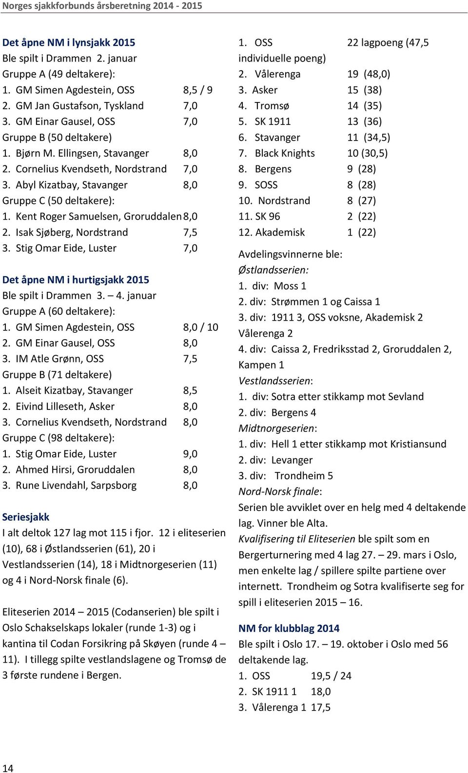 Kent Roger Samuelsen, Groruddalen 8,0 2. Isak Sjøberg, Nordstrand 7,5 3. Stig Omar Eide, Luster 7,0 Det åpne NM i hurtigsjakk 2015 Ble spilt i Drammen 3. 4. januar Gruppe A (60 deltakere): 1.