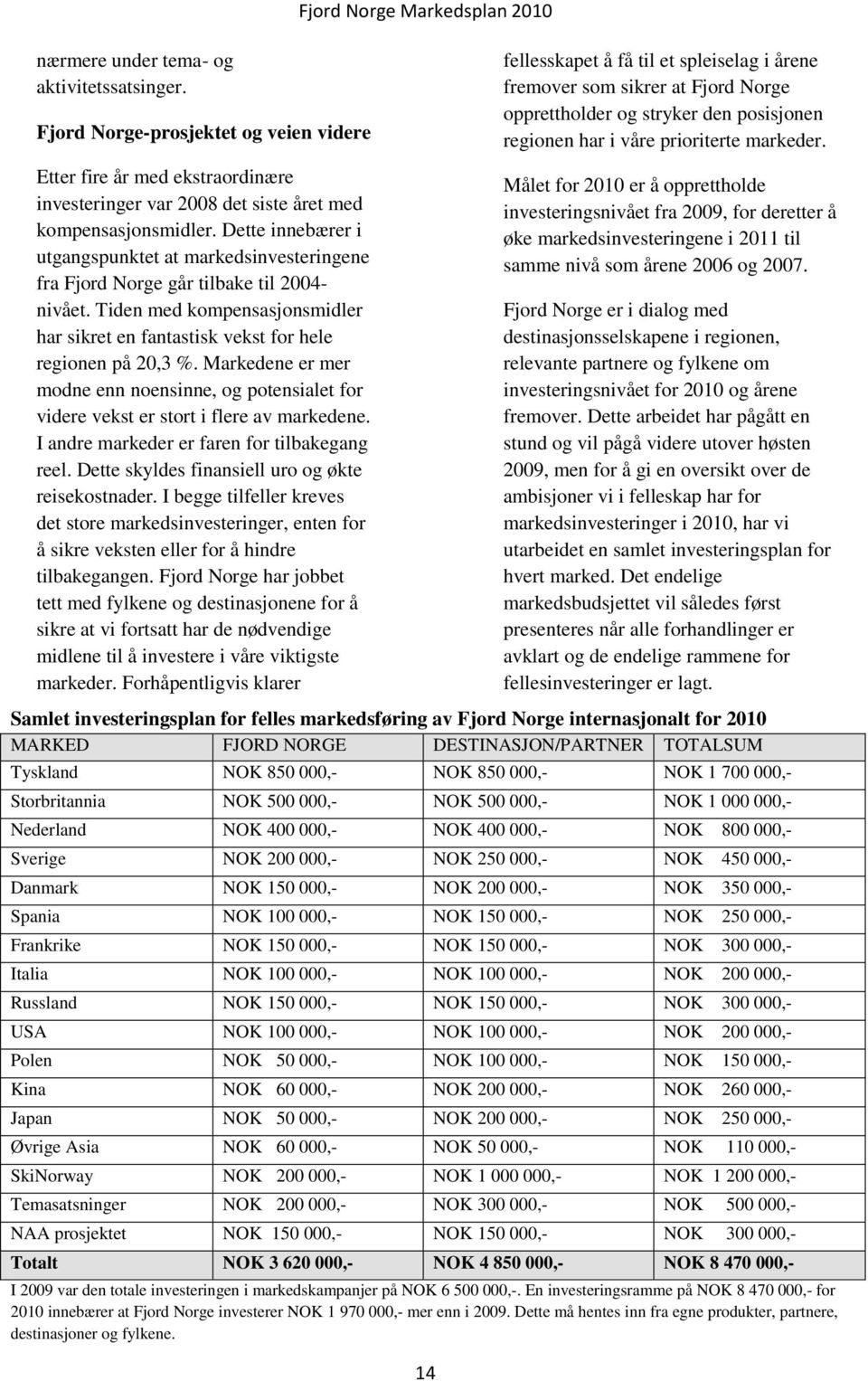 Markedene er mer modne enn noensinne, og potensialet for videre vekst er stort i flere av markedene. I andre markeder er faren for tilbakegang reel.